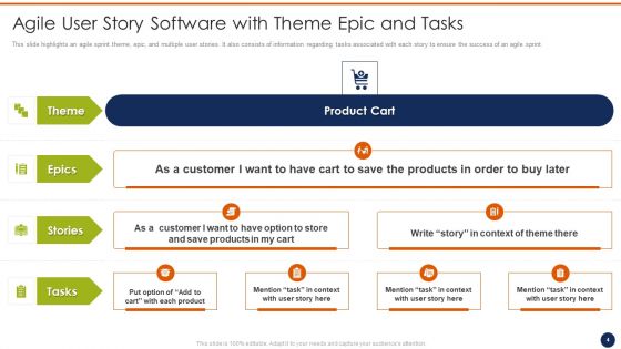 Agile User Story Software Template Ppt PowerPoint Presentation Complete Deck With Slides