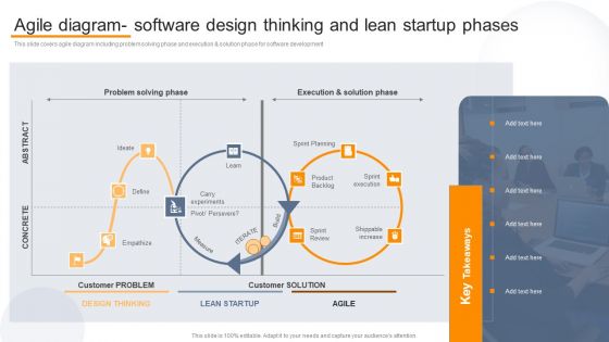 Agile Virtual Project Management Agile Diagram Software Design Thinking And Lean Sample PDF