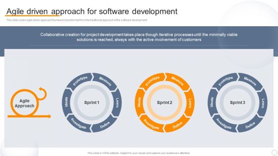 Agile Virtual Project Management Agile Driven Approach For Software Development Microsoft PDF