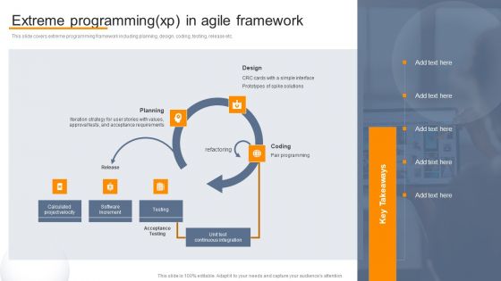 Agile Virtual Project Management Extreme Programming XP In Agile Framework Microsoft PDF
