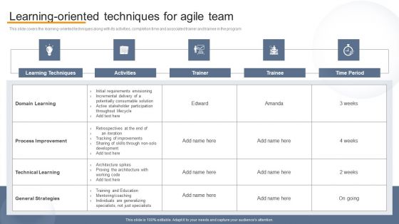 Agile Virtual Project Management Learning Oriented Techniques For Agile Team Demonstration PDF