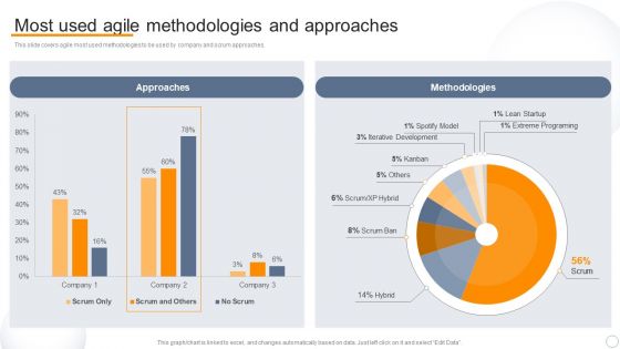 Agile Virtual Project Management Most Used Agile Methodologies And Approaches Ideas PDF Agile Virtual Project Management Most Used Agile Methodologies And Approaches Ideas PDF