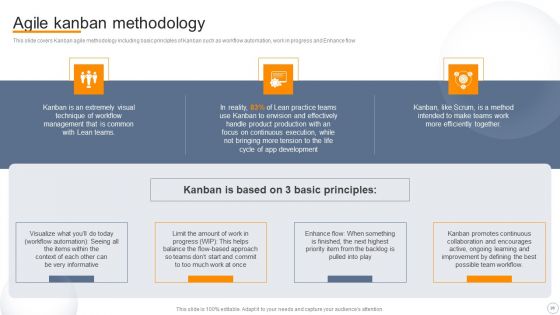 Agile Virtual Project Management Ppt PowerPoint Presentation Complete Deck With Slides
