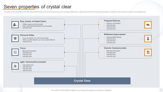 Agile Virtual Project Management Ppt PowerPoint Presentation Complete Deck With Slides