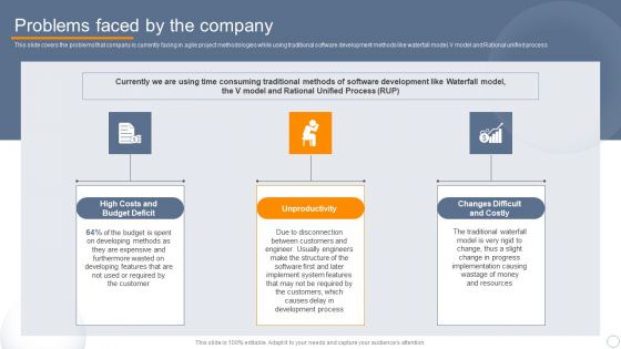 Agile Virtual Project Management Problems Faced By The Company Professional PDF