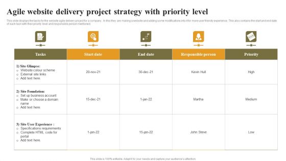 Agile Website Delivery Project Strategy With Priority Level Ideas PDF