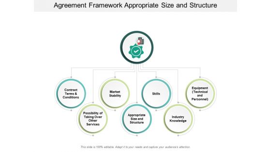 Agreement Framework Appropriate Size And Structure Ppt Powerpoint Presentation Styles Portrait