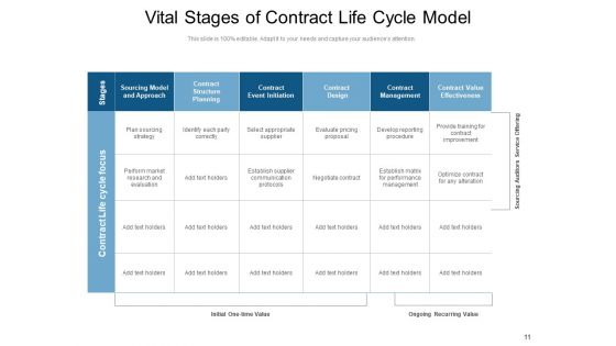 Agreement Framework Management Strategic Ppt PowerPoint Presentation Complete Deck