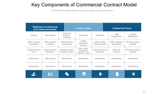 Agreement Framework Management Strategic Ppt PowerPoint Presentation Complete Deck