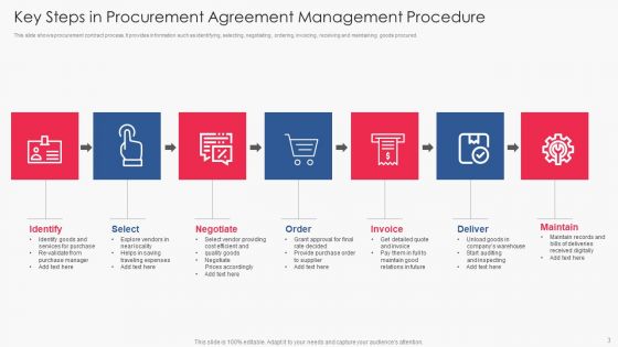 Agreement Procedure Ppt PowerPoint Presentation Complete With Slides