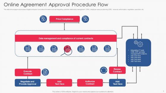 Agreement Procedure Ppt PowerPoint Presentation Complete With Slides
