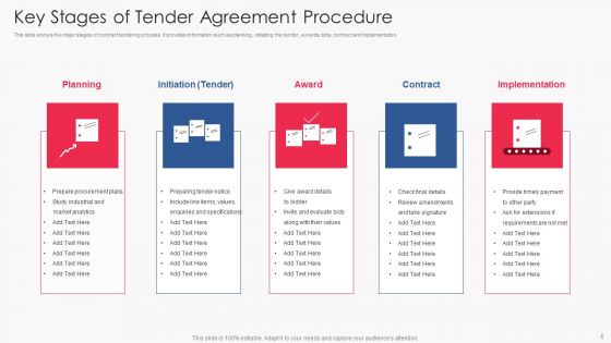Agreement Procedure Ppt PowerPoint Presentation Complete With Slides