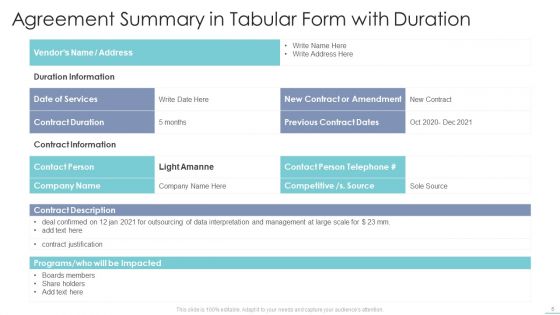 Agreement Summary Ppt PowerPoint Presentation Complete With Slides