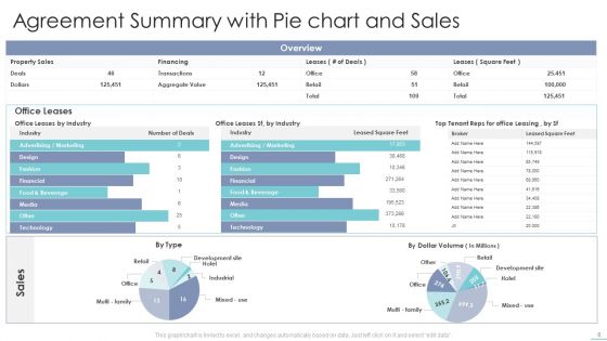 Agreement Summary Ppt PowerPoint Presentation Complete With Slides