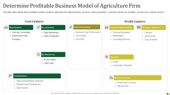 Agribusiness Determine Profitable Business Model Of Agriculture Firm Rules PDF