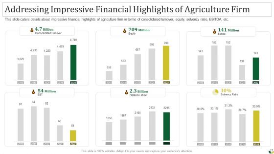 Agribusiness Pitch Deck Ppt PowerPoint Presentation Complete Deck With Slides