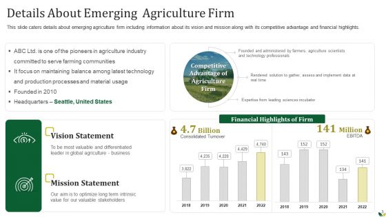 Agribusiness Pitch Deck Ppt PowerPoint Presentation Complete Deck With Slides