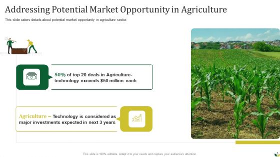 Agribusiness Pitch Deck Ppt PowerPoint Presentation Complete Deck With Slides