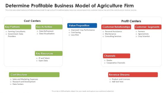 Agribusiness Startup Determine Profitable Business Model Of Agriculture Firm Formats PDF