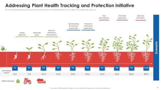 Agribusiness Startup Pitch Deck Ppt PowerPoint Presentation Complete Deck With Slides