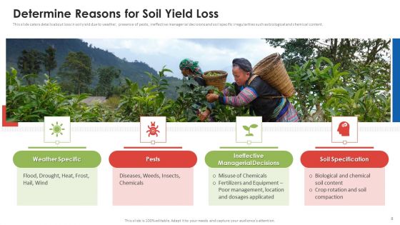 Agribusiness Startup Pitch Deck Ppt PowerPoint Presentation Complete Deck With Slides