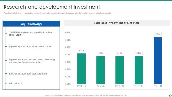 Agricultural Business Company Profile Ppt PowerPoint Presentation Complete Deck With Slides