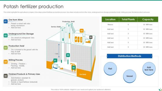 Agricultural Business Company Profile Ppt PowerPoint Presentation Complete Deck With Slides