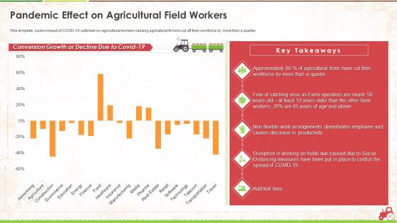 Agricultural Business Survival And Recovery Action Plan During Coronavirus Ppt PowerPoint Presentation Complete With Slides
