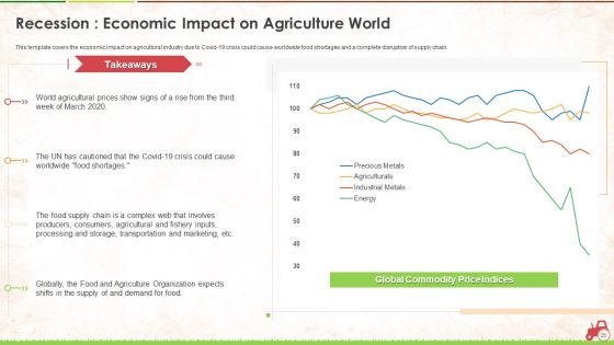 Agricultural Business Survival And Recovery Action Plan During Coronavirus Ppt PowerPoint Presentation Complete With Slides