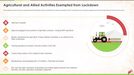 Agricultural Business Survival And Recovery Action Plan During Coronavirus Ppt PowerPoint Presentation Complete With Slides