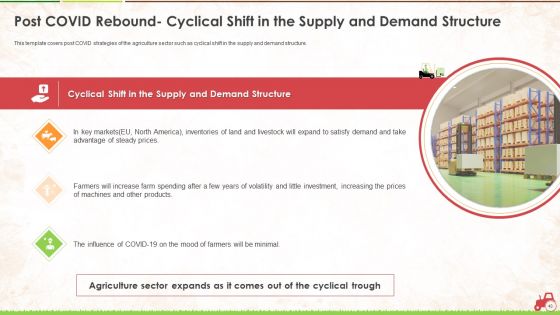 Agricultural Business Survival And Recovery Action Plan During Coronavirus Ppt PowerPoint Presentation Complete With Slides