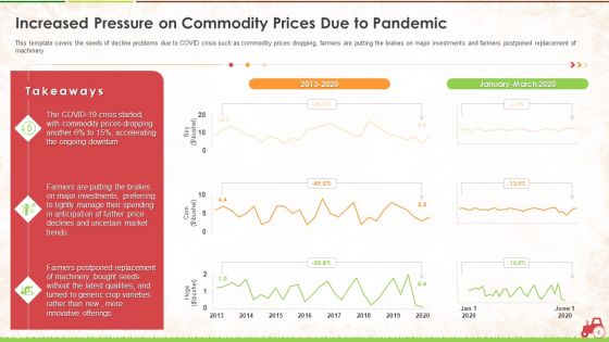 Agricultural Business Survival And Recovery Action Plan During Coronavirus Ppt PowerPoint Presentation Complete With Slides