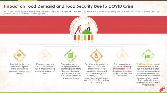 Agricultural Business Survival And Recovery Action Plan During Coronavirus Ppt PowerPoint Presentation Complete With Slides