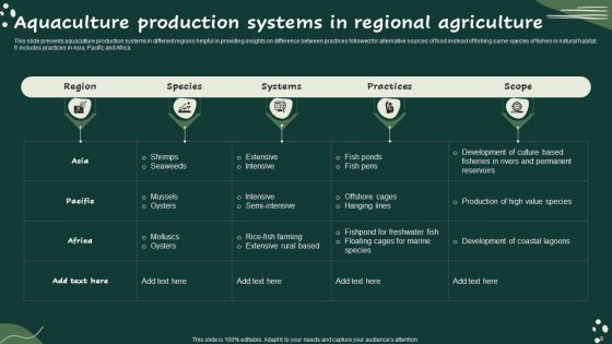 Agricultural Practices Ppt PowerPoint Presentation Complete Deck With Slides