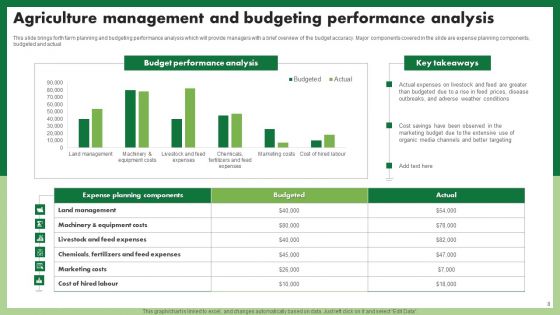 Agriculture Budgeting And Management Ppt PowerPoint Presentation Complete Deck With Slides