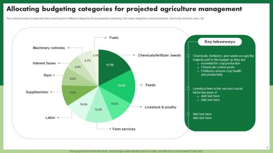 Agriculture Budgeting And Management Ppt PowerPoint Presentation Complete Deck With Slides