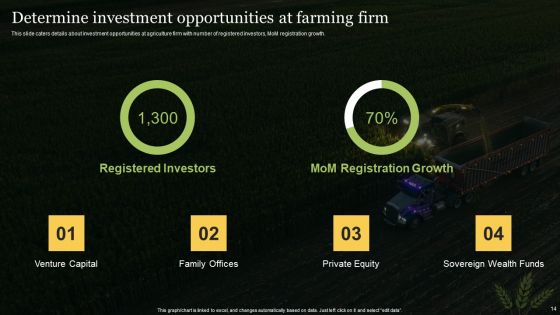 Agriculture Business Elevator Pitch Deck Ppt PowerPoint Presentation Complete With Slides