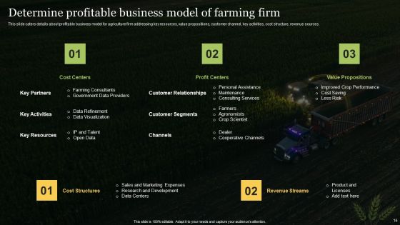 Agriculture Business Elevator Pitch Deck Ppt PowerPoint Presentation Complete With Slides