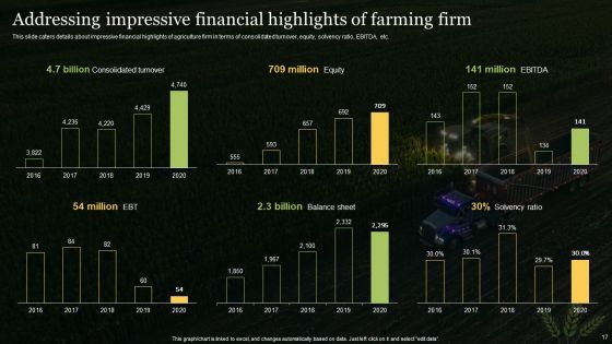 Agriculture Business Elevator Pitch Deck Ppt PowerPoint Presentation Complete With Slides