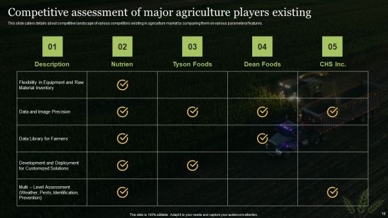Agriculture Business Elevator Pitch Deck Ppt PowerPoint Presentation Complete With Slides