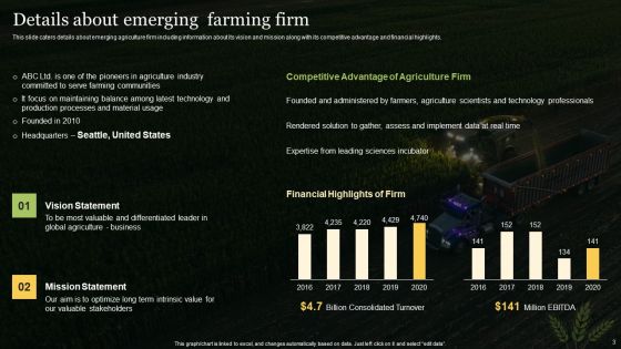 Agriculture Business Elevator Pitch Deck Ppt PowerPoint Presentation Complete With Slides