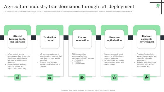 Agriculture Industry Transformation Through Iot Deployment Ppt Outline Elements PDF