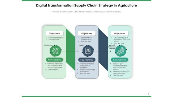 Agriculture Logistics Objectives Process Ppt PowerPoint Presentation Complete Deck