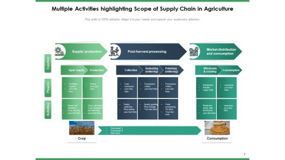 Agriculture Logistics Objectives Process Ppt PowerPoint Presentation Complete Deck