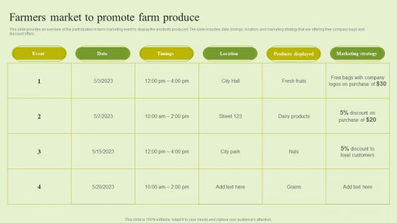 Agriculture Marketing Strategy To Improve Revenue Performance Farmers Market To Promote Farm Produce Portrait PDF