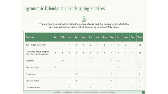 Agronomic Calendar For Landscaping Services Ppt PowerPoint Presentation Portfolio Shapes