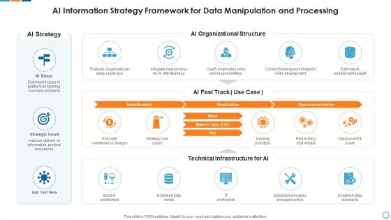 Ai Information Strategy Framework For Data Manipulation And Processing Themes PDF
