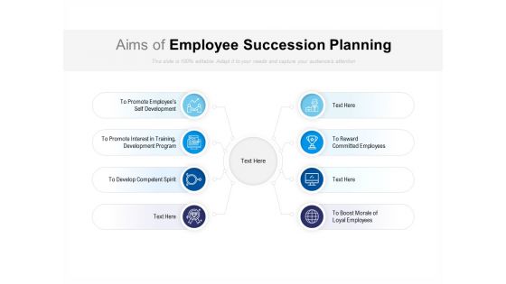 Aims Of Employee Succession Planning Ppt PowerPoint Presentation Ideas Skills