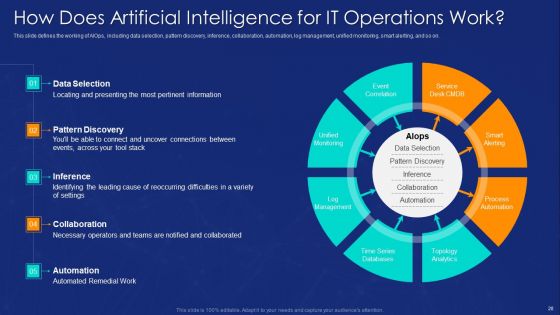 Aiops Implementation To Enhance Business Process Ppt PowerPoint Presentation Complete Deck With Slides