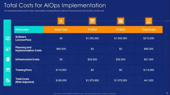 Aiops Implementation To Enhance Business Process Ppt PowerPoint Presentation Complete Deck With Slides